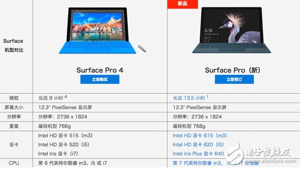 New Surface Proй׷ ΢Surfaceϵȫϵ뻪