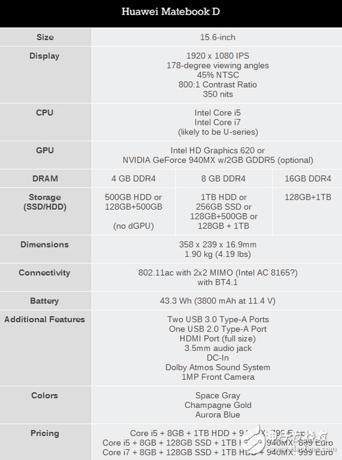 Ϊڵ¹MateBookʼǱ MateBook Xۼ۳Ԫ