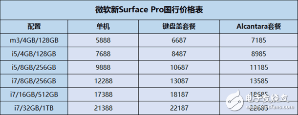 һ΢Surface Proʽ