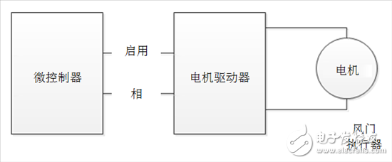 ˽ִԼHVACϵͳǵ