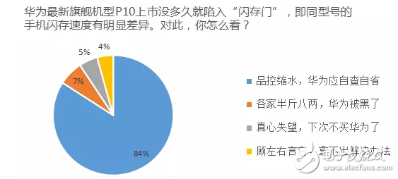 ΪP10ϢͨȺôΪP10¼˵
