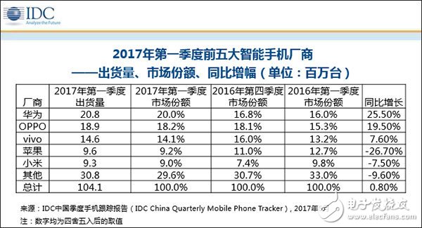 iPhone8þǾ  ƻѺע˹
