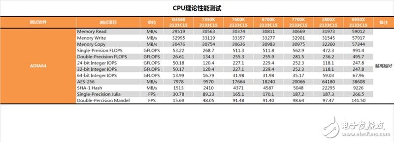U i3-7350K⣺ѶΪһCPU