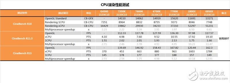 U i3-7350K⣺ѶΪһCPU