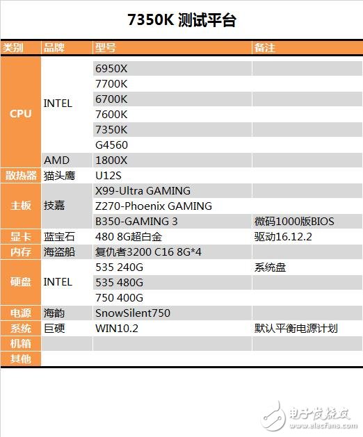 U i3-7350K⣺ѶΪһCPU