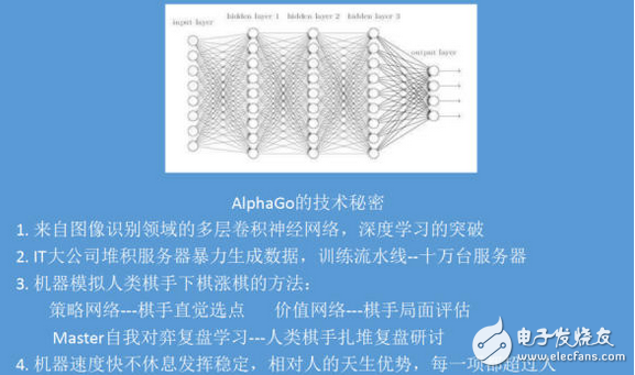 ½༴ʹ03AlphaGoɻϷ