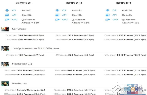 oppor11ʲôʱУoppor11Ϣoppor11ص660GPUϱֲ