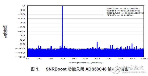 ADS58C48лģʽʱͨϵͳеӦ