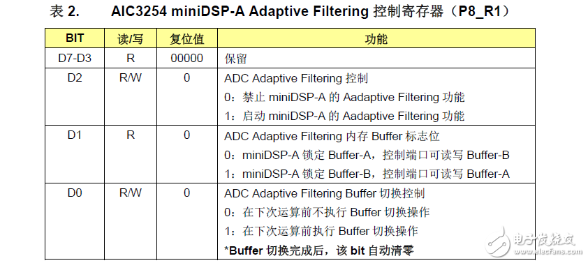 AdaptiveFiltering⼰ʵ
