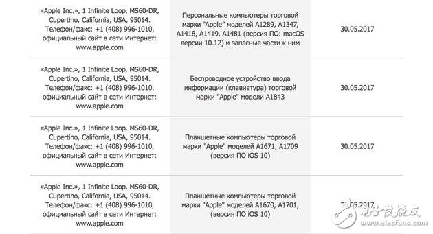 WWDC2017ᷢʲôƻMacBookiPadԤһ