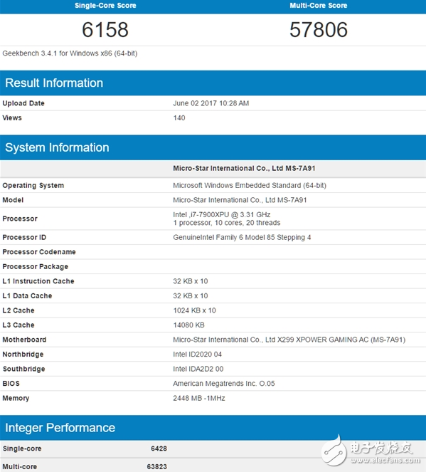 õi9-7900Xôܱi7-6950Xǿ30%