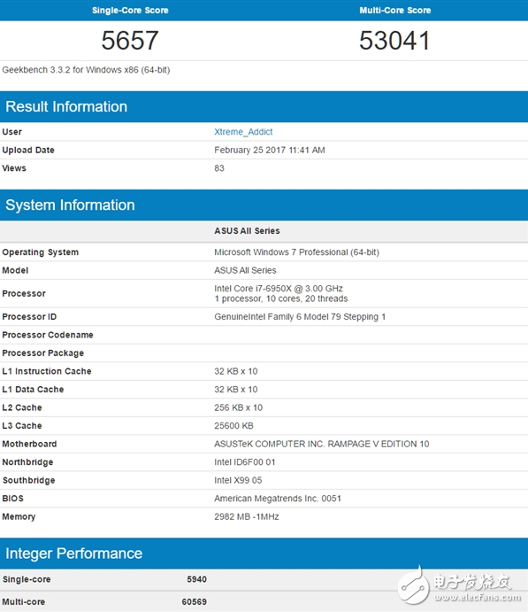 õi9-7900Xôܱi7-6950Xǿ30%