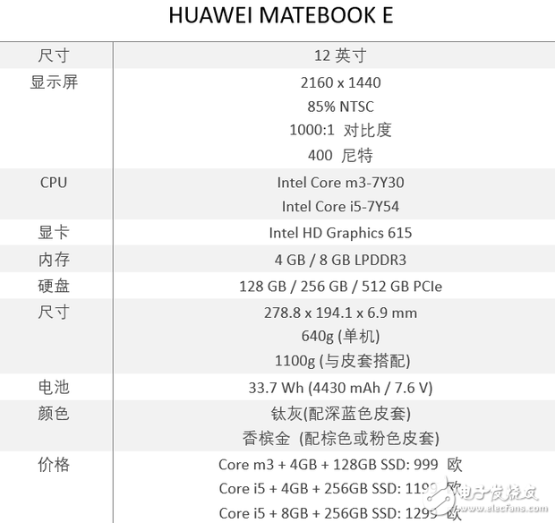 ΪMateBook EôΪMateBook E⣺õû