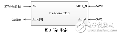 DE2ĿԴƬϵͳFreedom E310ֲ
