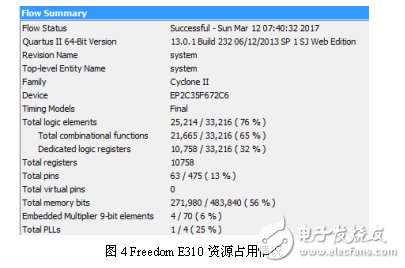 DE2ĿԴƬϵͳFreedom E310ֲ