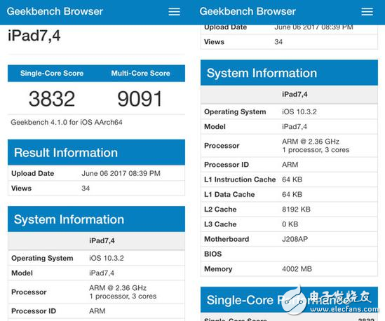 ƻ10.5ӢiPad ProôiPad Proܷع