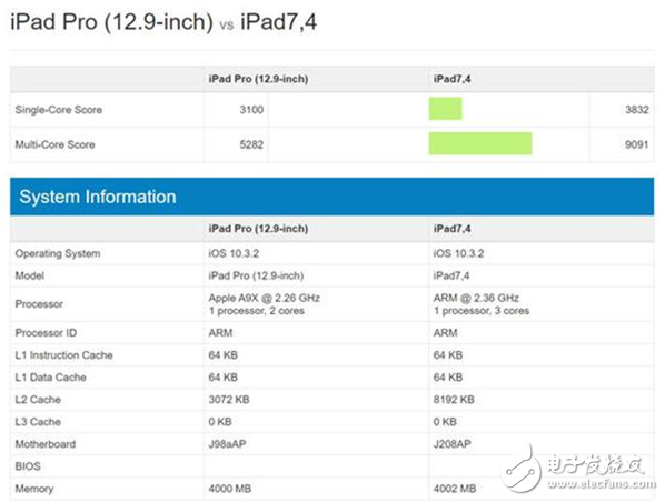 ȫA10X 10.5ӢiPad ProŰһiPad