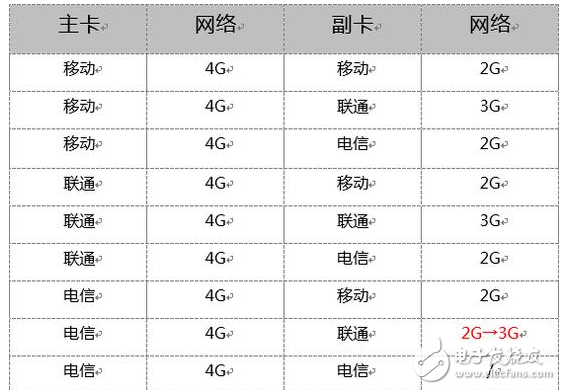 iPhone8ʲôʱУiPhone8ϢiPhone8֧˫˫Ϊȫͨ4.0ˣ