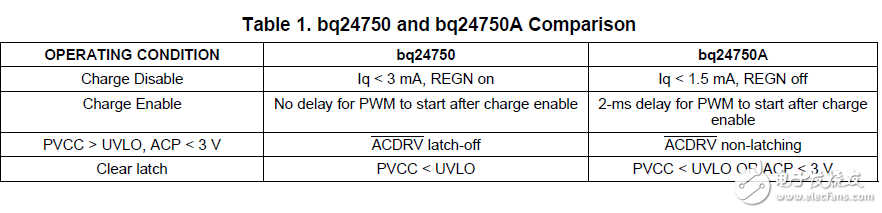 bq24750xװõıȽ