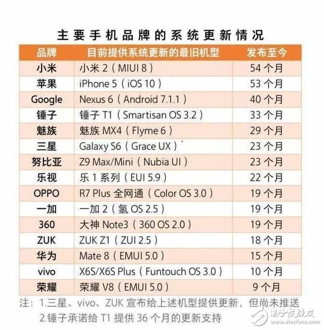 СףMIUI9ˣЩͶ䣡