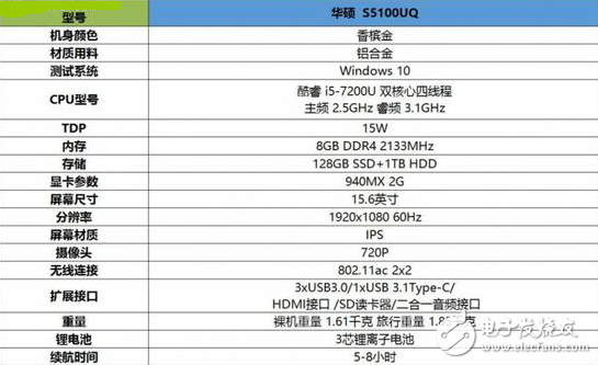 ˶ҫS5100UQô˶ҫS5100UQ⣺ְ칫