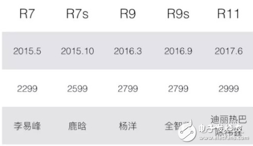 OPPO R11⣺ƽҲӵʱгഺ