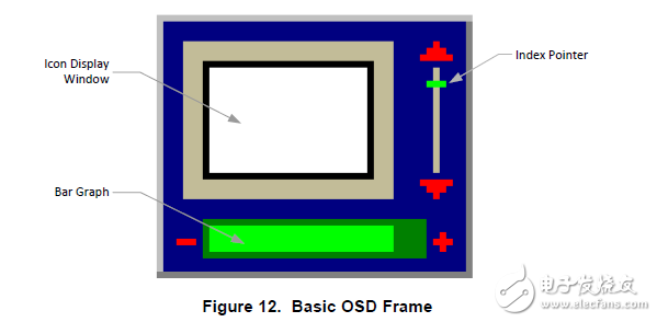 lm1238I2CݵRGBڲOSDģת