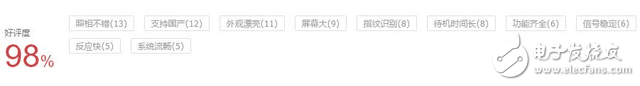 û,OPPO R11к
