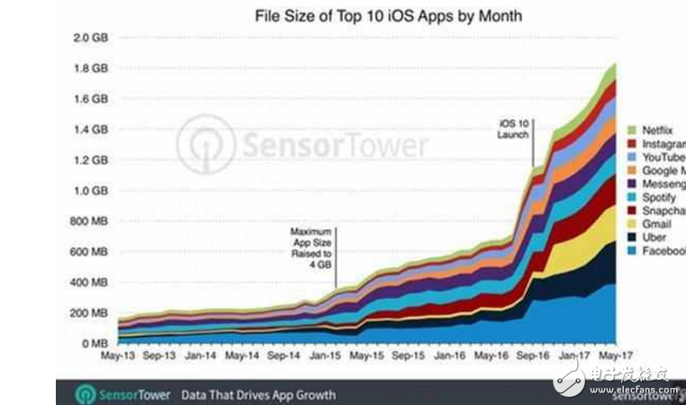 iphone8ʲôʱ?Ϣ:iphone8/iphone7sڷ,iphone 8ڴ64G,ݸΪʲô