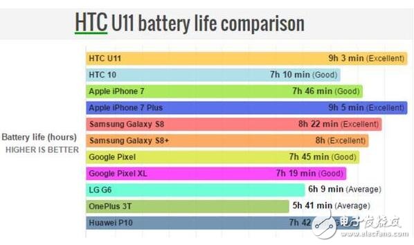HTCU11Ϣ,HTCU11S8һ콢