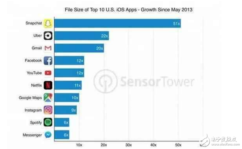 iphone8ʲôʱ?Ϣ:iphone7siphone 8,ƻ8ع!ڴ64G,ǼǱ!