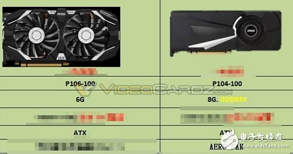 NvidiaڶڿGP104ع ϹػǲϷ