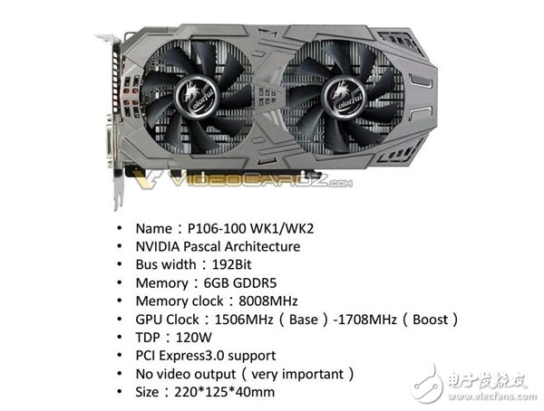 NvidiaڶڿGP104ع ϹػǲϷ
