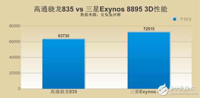 s8ϢS8ĸ汾ǿ 835Ա8895