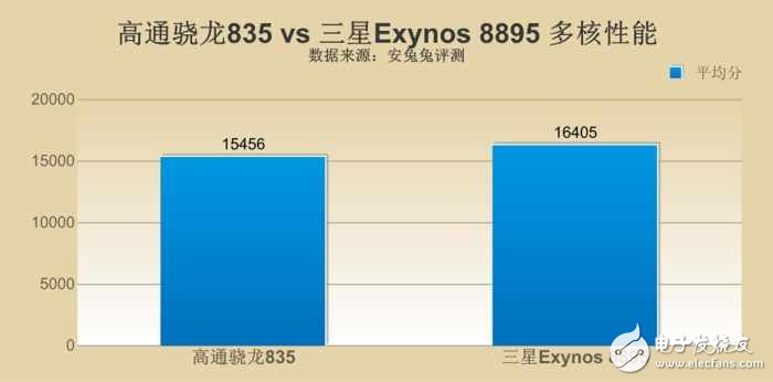 s8ϢS8ĸ汾ǿ 835Ա8895