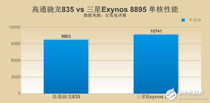 s8ϢS8ĸ汾ǿ 835Ա8895