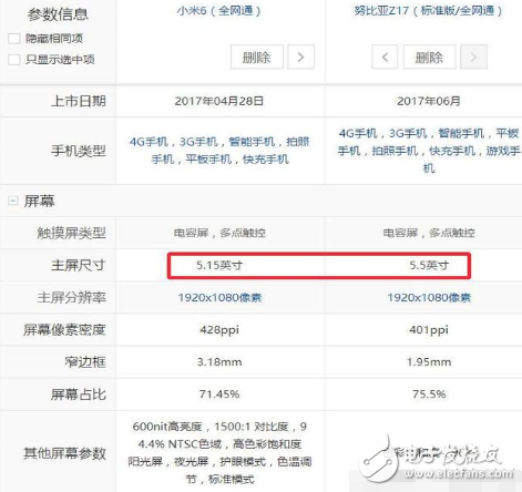 С6Ŭz17Ϣ2000ԪǿֻС6Nubia Z17ͬʱ۸ֻ300ѡ˭