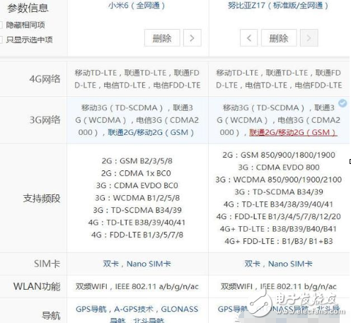 С6Ŭz17Ϣ2000ԪǿֻС6Nubia Z17ͬʱ۸ֻ300ѡ˭