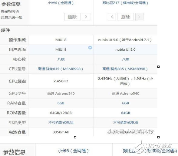 С6Ŭz17Ϣ2000ԪǿֻС6Nubia Z17ͬʱ۸ֻ300ѡ˭