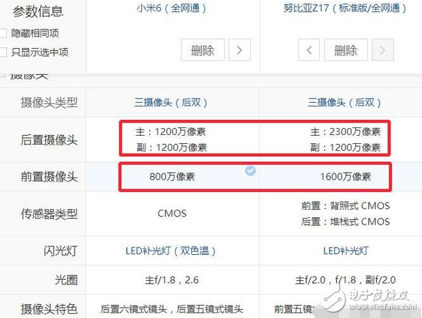 С6Ŭz17Ϣ2000ԪǿֻС6Nubia Z17ͬʱ۸ֻ300ѡ˭