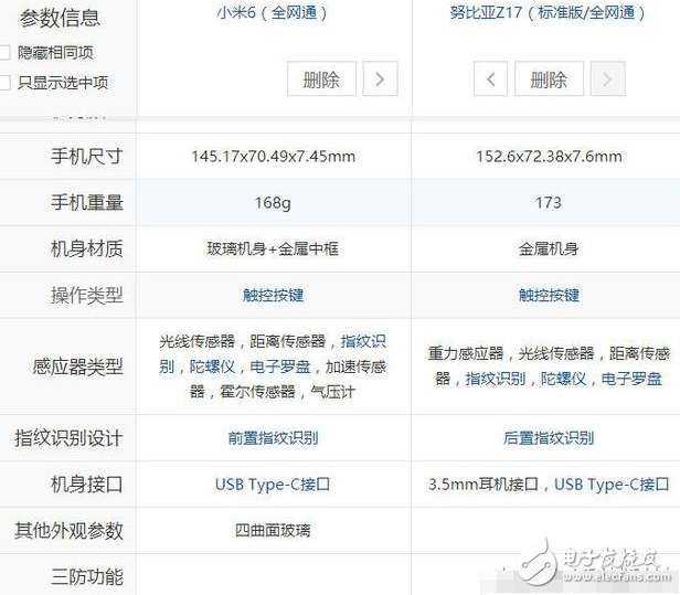 С6Ŭz17Ϣ2000ԪǿֻС6Nubia Z17ͬʱ۸ֻ300ѡ˭