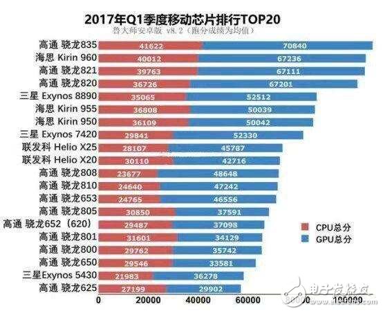 ΪMate10836ǰ97010nmΪMate10ʶ콢
