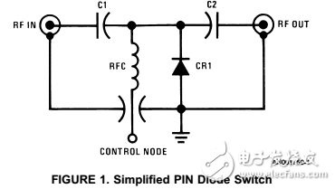 PIN