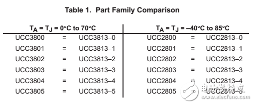 UCC3813ͼͥUCC3800PWMɵ·