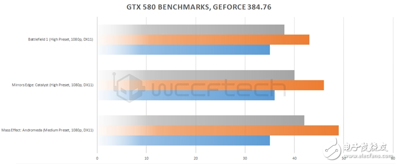 GTX 580 DX12ʵ⣺7콢 Ȼı䲻轵