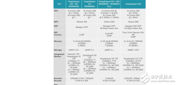 note5ع:630+1600ͷ,7µ׷