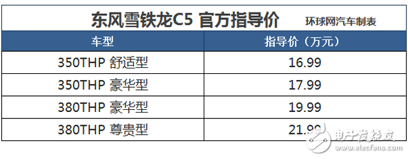 ѩC5,ΣۼΪأ