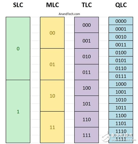 东芝发布全球首款QLC内存:寿命什么的不是事 直接比肩TLC闪存
