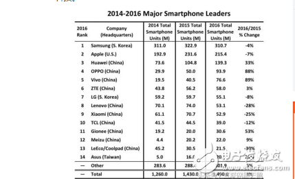 note8ʲôʱ?note8iphone8˫˫,˭һ?