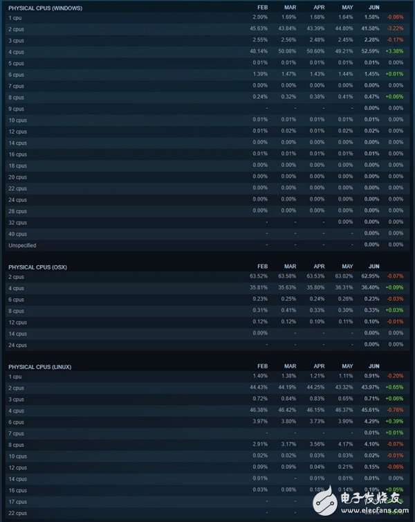 NVIDIAˢ ˫ûҪ SteamPC